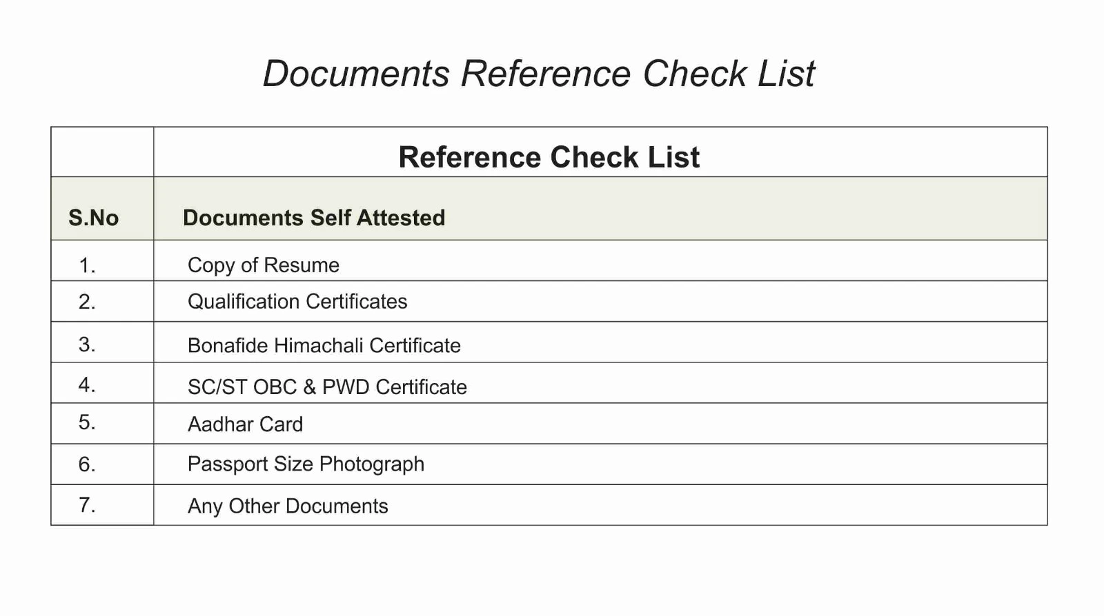 documents reference check list